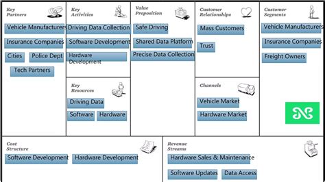 NAUTO & Preteckt Business Model | PPT