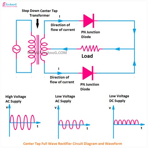 Rectifier Circuit Diagram | Half Wave, Full Wave, Bridge - ETechnoG