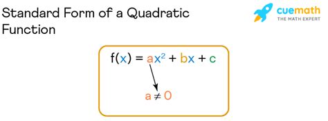 Quadratic Function and Equation in One Variable