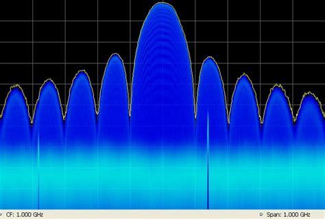 Spectrum Analyzers | Tektronix