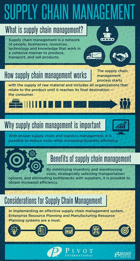 Supply Chain Management Infographic