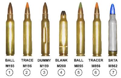 Western Rifle Shooters Association: Ammo