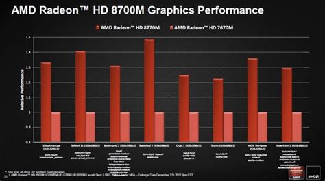 AMD Unveils Preliminary Radeon HD 8000M Series Details | HotHardware