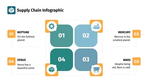 Supply Chain Infographics for Google Slides & PowerPoint