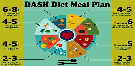 7 Day DASH Diet Meal Plan 🍑 DASH Diet Menu:Amazon.co.uk:Appstore for ...