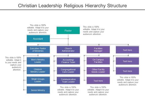 Christian Leadership Religious Hierarchy Structure | PowerPoint Slide ...