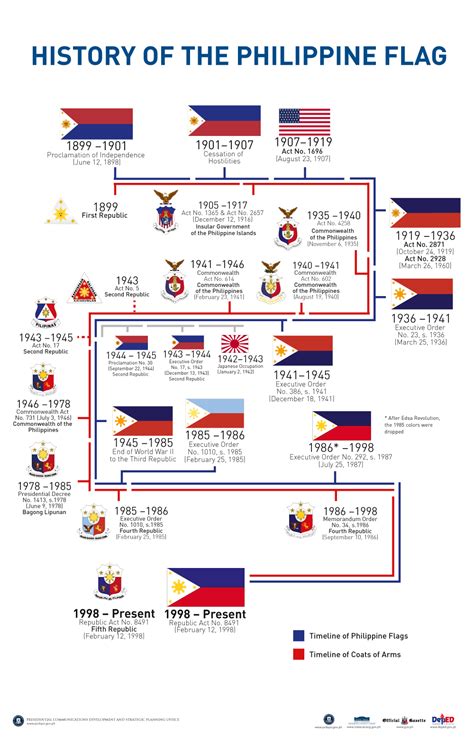 Flag Ng Pilipinas Meaning