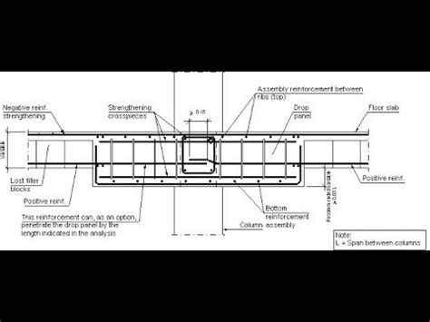 72- شرح البلاطات الـ Flat Slab جزء 9 (Drop Panel) - YouTube