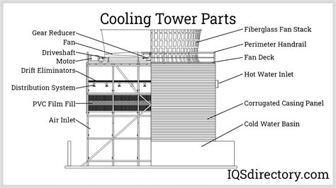 Cooling Tower: What is it? How Does It Work, Types Of