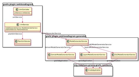 13+ Php Class Diagram Generator | Robhosking Diagram