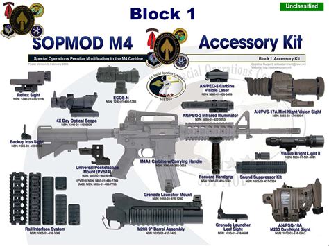 M4A1 | Navy SEALs (2024)