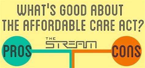 The pros and cons of the Affordable Care Act [Infographic]