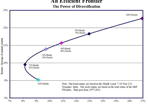 How to graph efficient frontier in excel for mac - sendasl