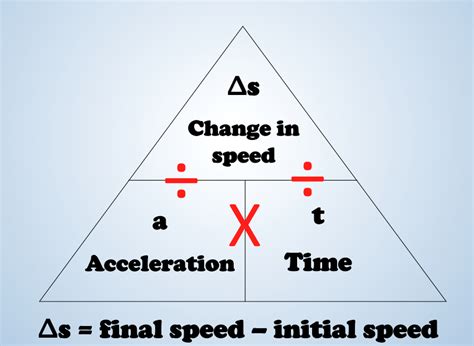 Physics problems SAP: Acceleration