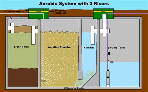 Aerobic Septic System Diagram - General Wiring Diagram