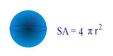 Volume Formula Sphere