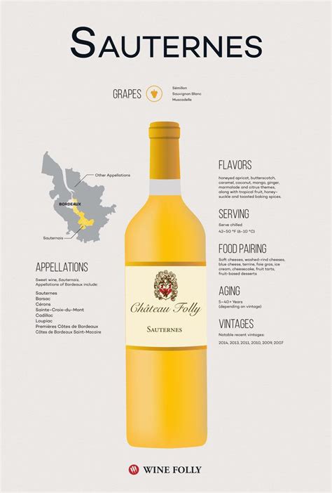 Sauternes (wine) - Alchetron, The Free Social Encyclopedia