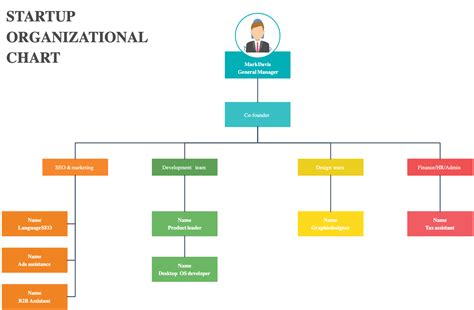 Free Organizational Chart Template For Companies