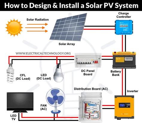 How to Design and Install a Solar PV System - Solved Example