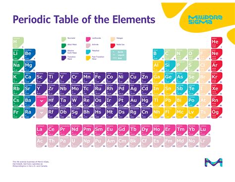 Molybdenum Periodic Table Atomic Mass | Elcho Table