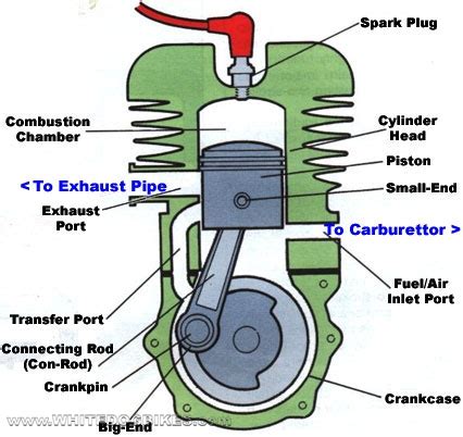 4 Stroke Engine Parts Diagram