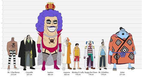 Marineford characters : r/OnePiece