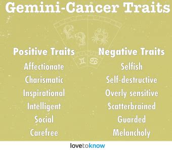 Gemini-Cancer Cusp Meaning & Personality Traits | LoveToKnow