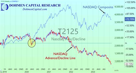 2023: The Year of Great Deceptions | ZeroHedge