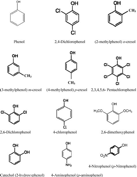 Chemical structure of common phenolic compounds. | Download Scientific ...