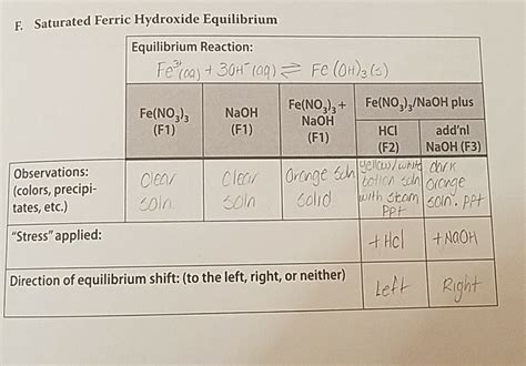 Solved F. Saturated Ferric Hydroxide Equilibrium Equilibrium | Chegg.com