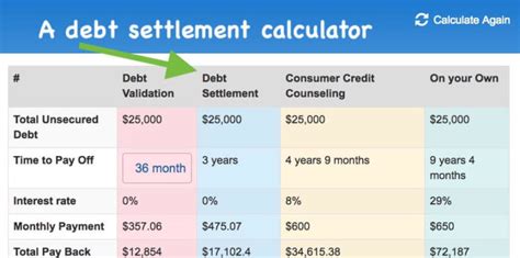 National Debt Calculator–Compare the Cost of Each Debt Relief Service