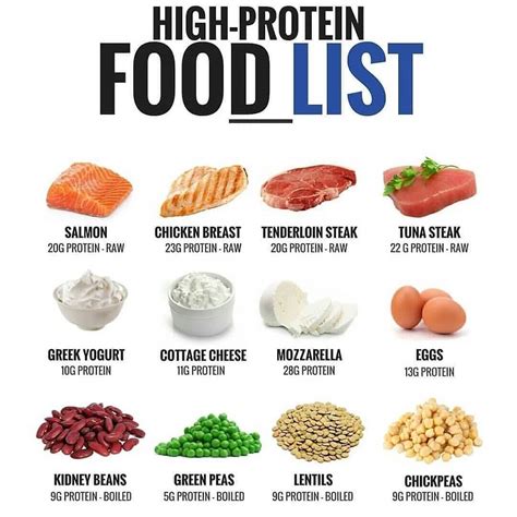 High Protein Food List | High protein foods list, Protein foods list ...