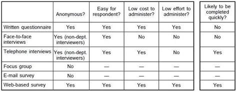 What is a Data Collection Survey? | ASQ