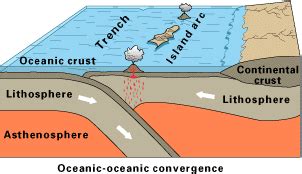 Understanding plate motions [This Dynamic Earth, USGS]