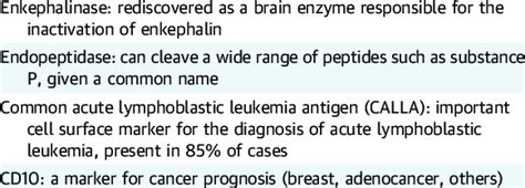 Neprilysin, an Identical Proteinase With Multiple Aliases Across ...