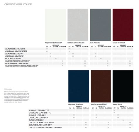 2021 nissan rogue color chart - georgekunzel