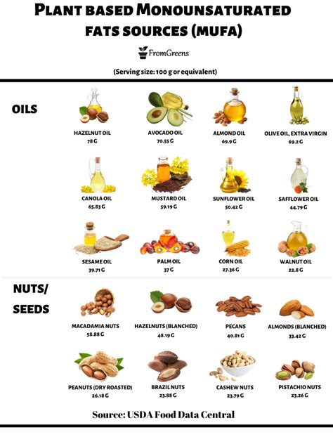 Discover the Health Benefits of Monounsaturated Fats and How to Include ...