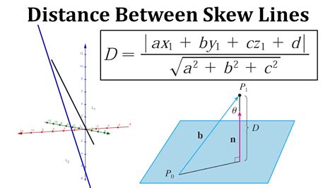 How to Find the Distance Between Skew Lines