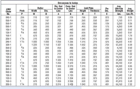 Roller Chain Size Chart: How do I know the roller chain size?