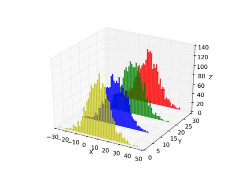 Data Visualization In Python Histogram In Matplotlib Weknow | The Best ...