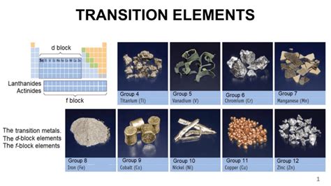 8. TRANSITION ELEMENTS PDF