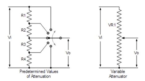 Attenuator : Design, Different Types & Its Applications