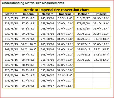 Tyre Chart - Metric to Imperial Conversion | Metric to imperial, Tyre ...