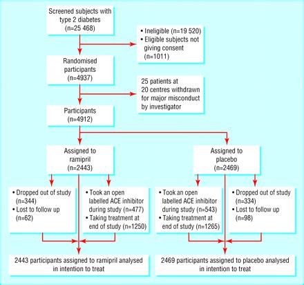 quinapril to lisinopril conversion - PatrickPetty2's blog