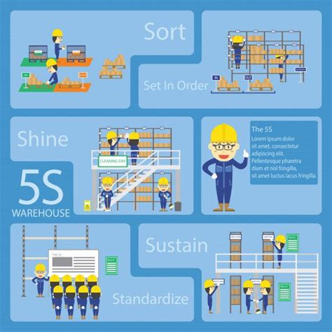 Premium Vector | Warehouse Teamwork Cartoon With The 5S Activities ...