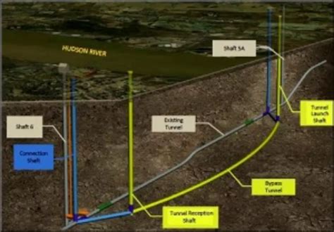 Catskill, Delaware Aqueducts to be Combined to Better Serve NYC