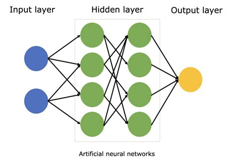 Neural network diagram — Science Learning Hub