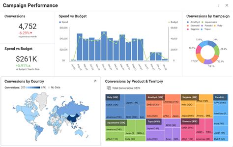 9 Data Visualization Examples To Boost Your Business - Slingshot