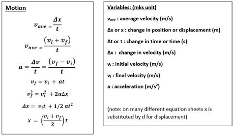 Physics Equation Sheet - StickMan Physics