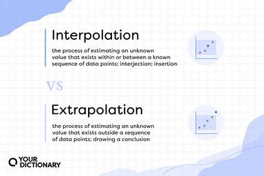 Difference Between Interpolation and Extrapolation | Differences Explained